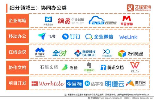 2021上半年中国企业服务洞察 信息咨询服务驱动数字化转型新浪潮